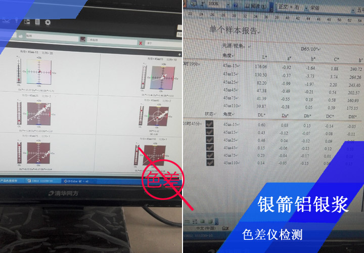 銀箭鋁銀漿要求噴板檢測零色差，高標(biāo)準(zhǔn)高要求成就了我們的高質(zhì)量
